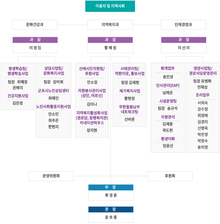 조직도