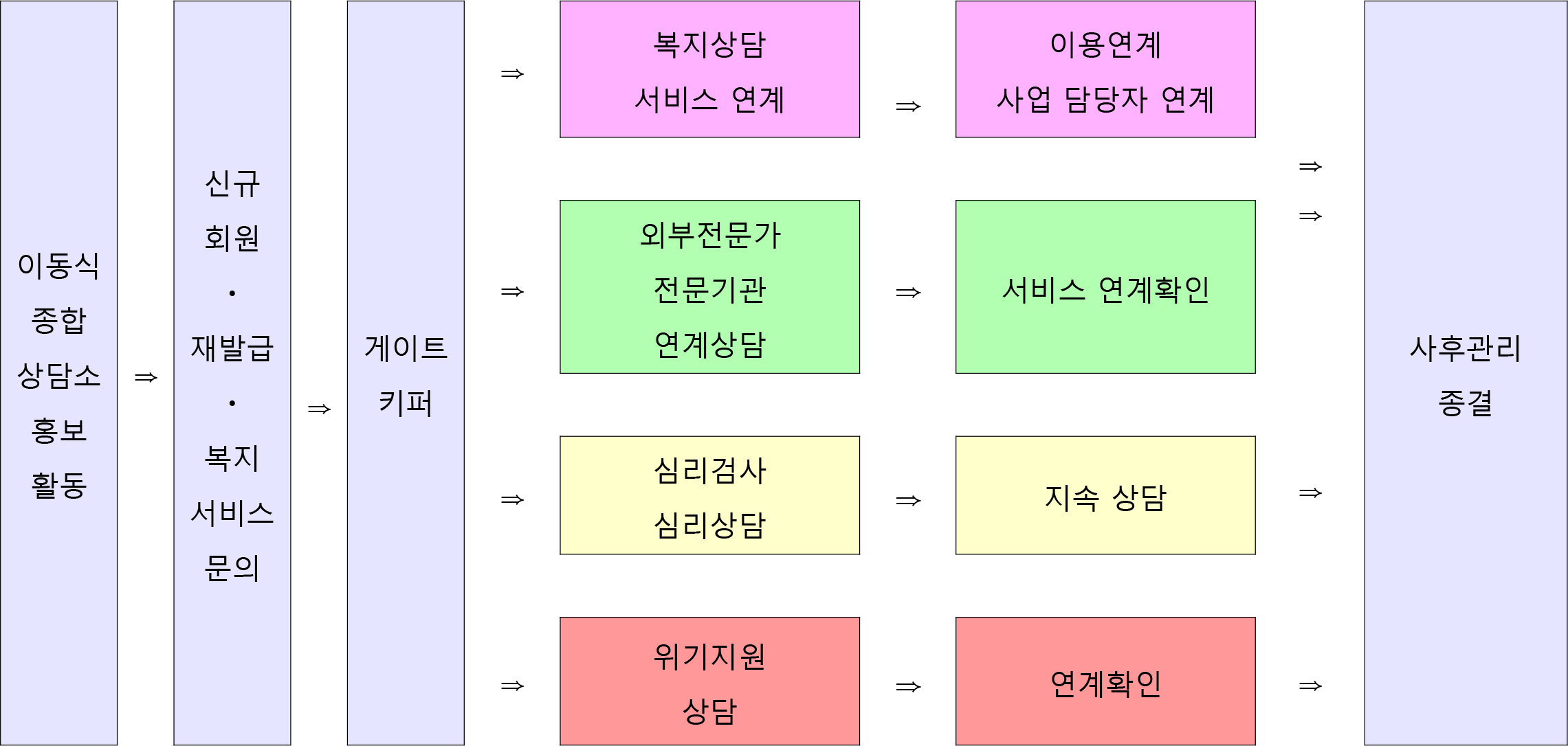 상담사업 사업체계도